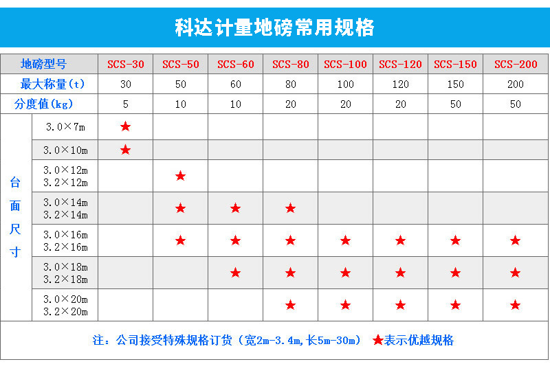 地磅的規格